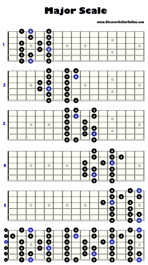 major scale