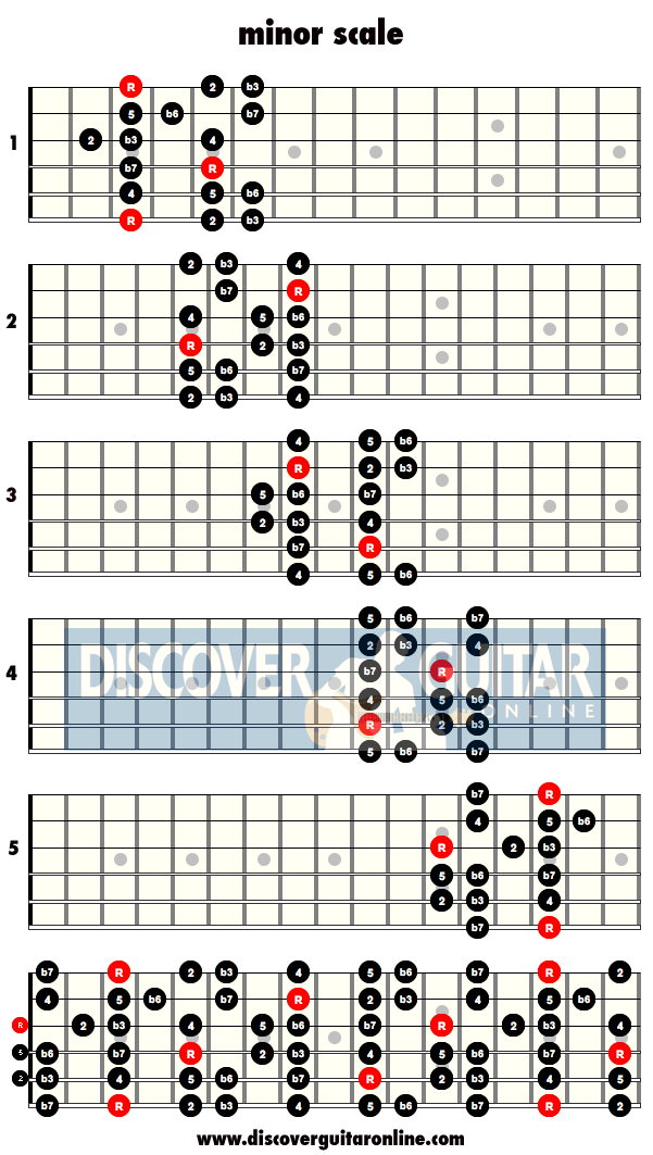 Minor scale